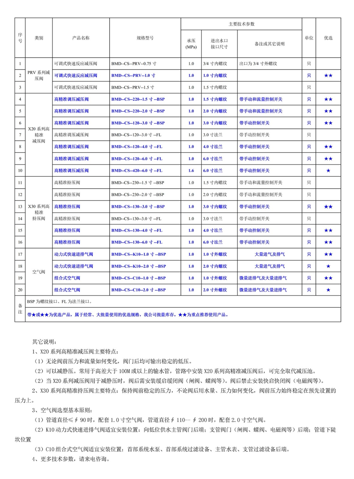 500201網(wǎng)站--以色列伯爾梅特（Bermad）灌溉專用高精準(zhǔn)閥門--規(guī)格型號(hào)一覽表.jpg