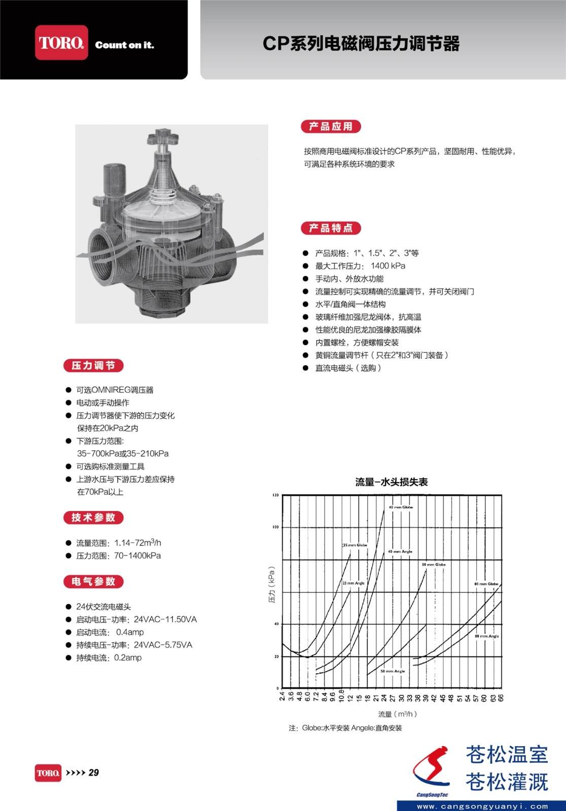 603301網(wǎng)站--美國托羅（TORO）托羅-CP系列電磁閥--技術(shù)資料1.jpg