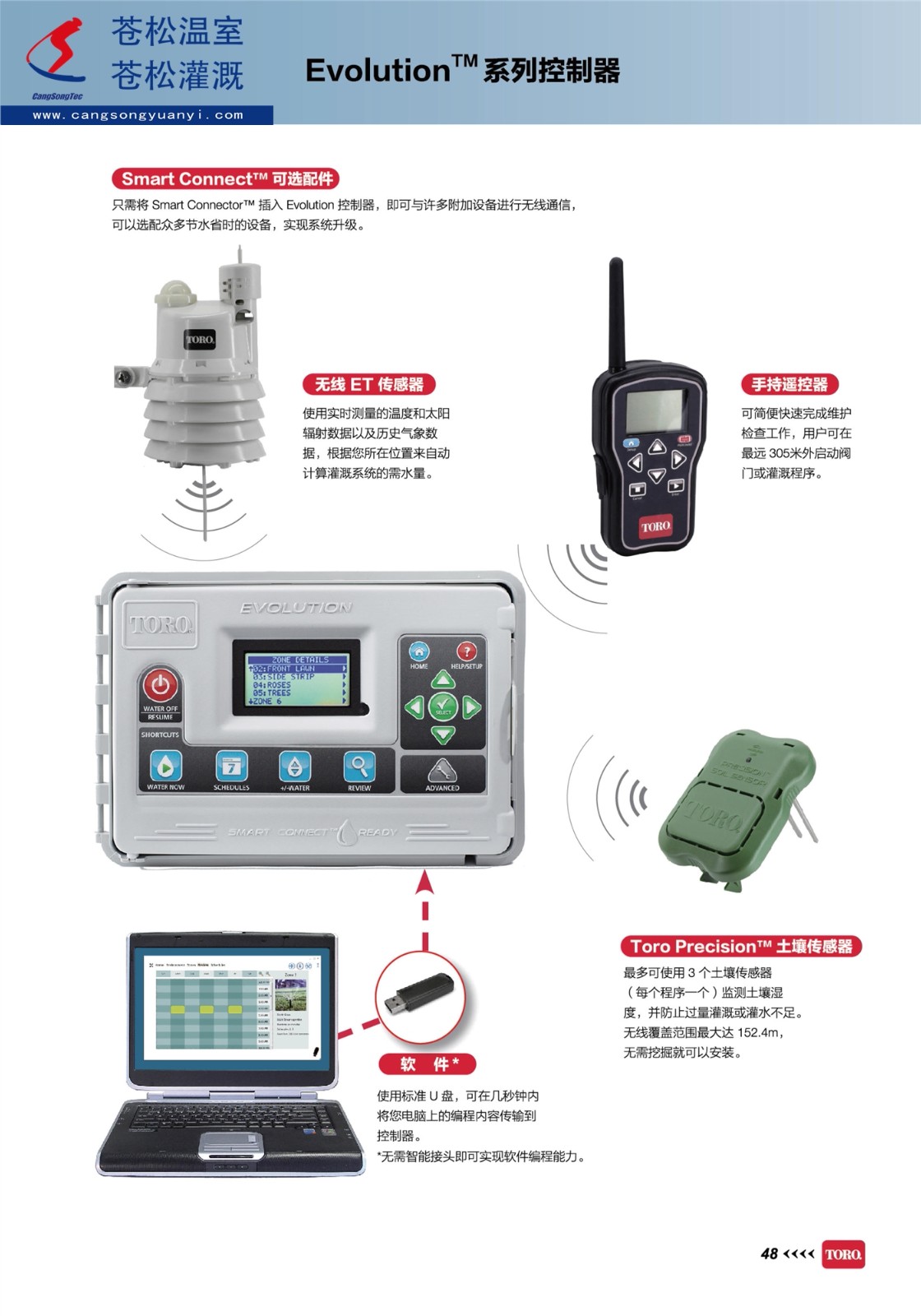 602202網(wǎng)站--美國托羅（TORO）托羅--EVO控制器--技術(shù)資料2.jpg