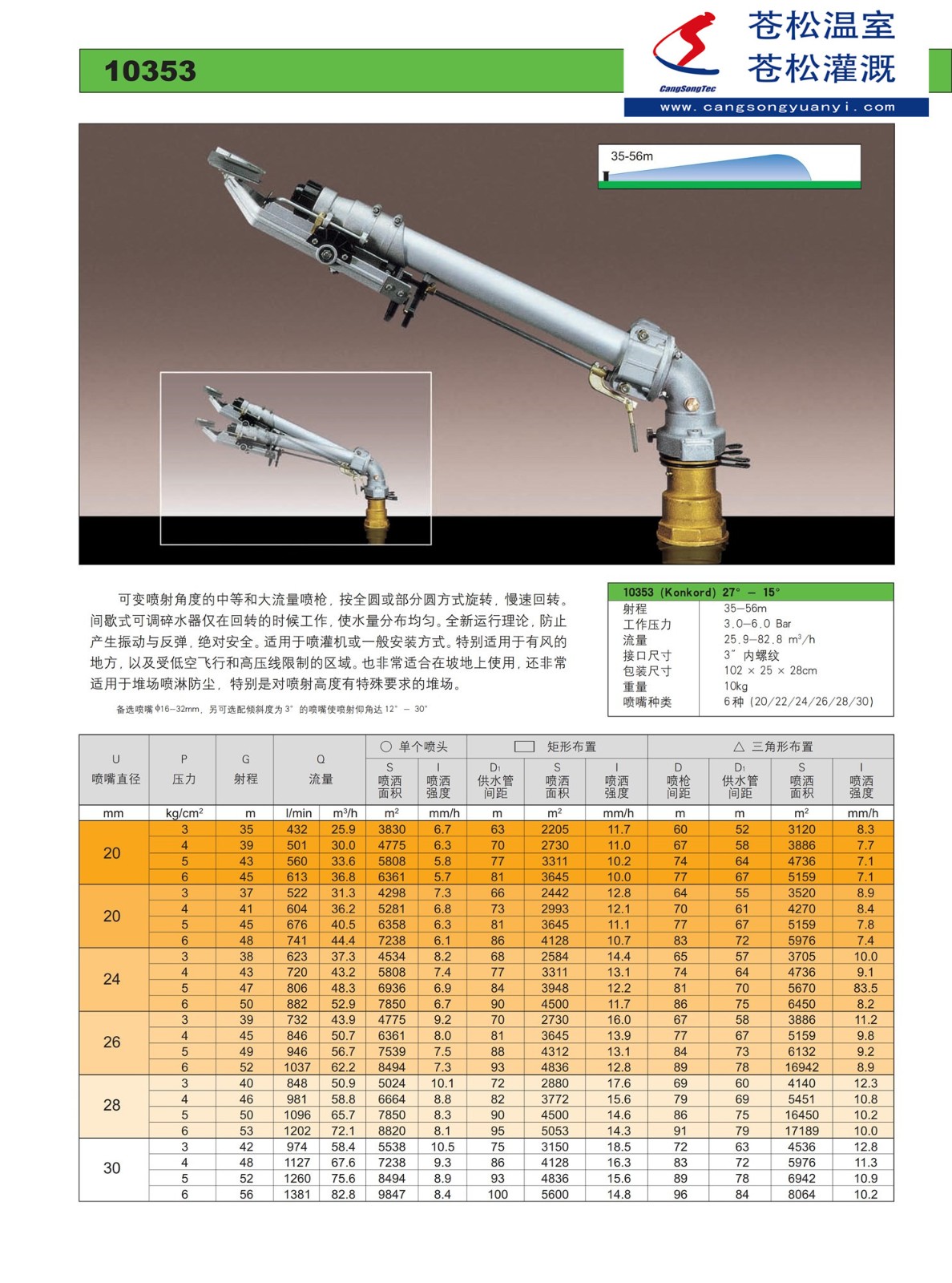 203401網(wǎng)站--意大利西美（SIME）--10353噴槍（射程35—56M）--技術(shù)資料1.jpg