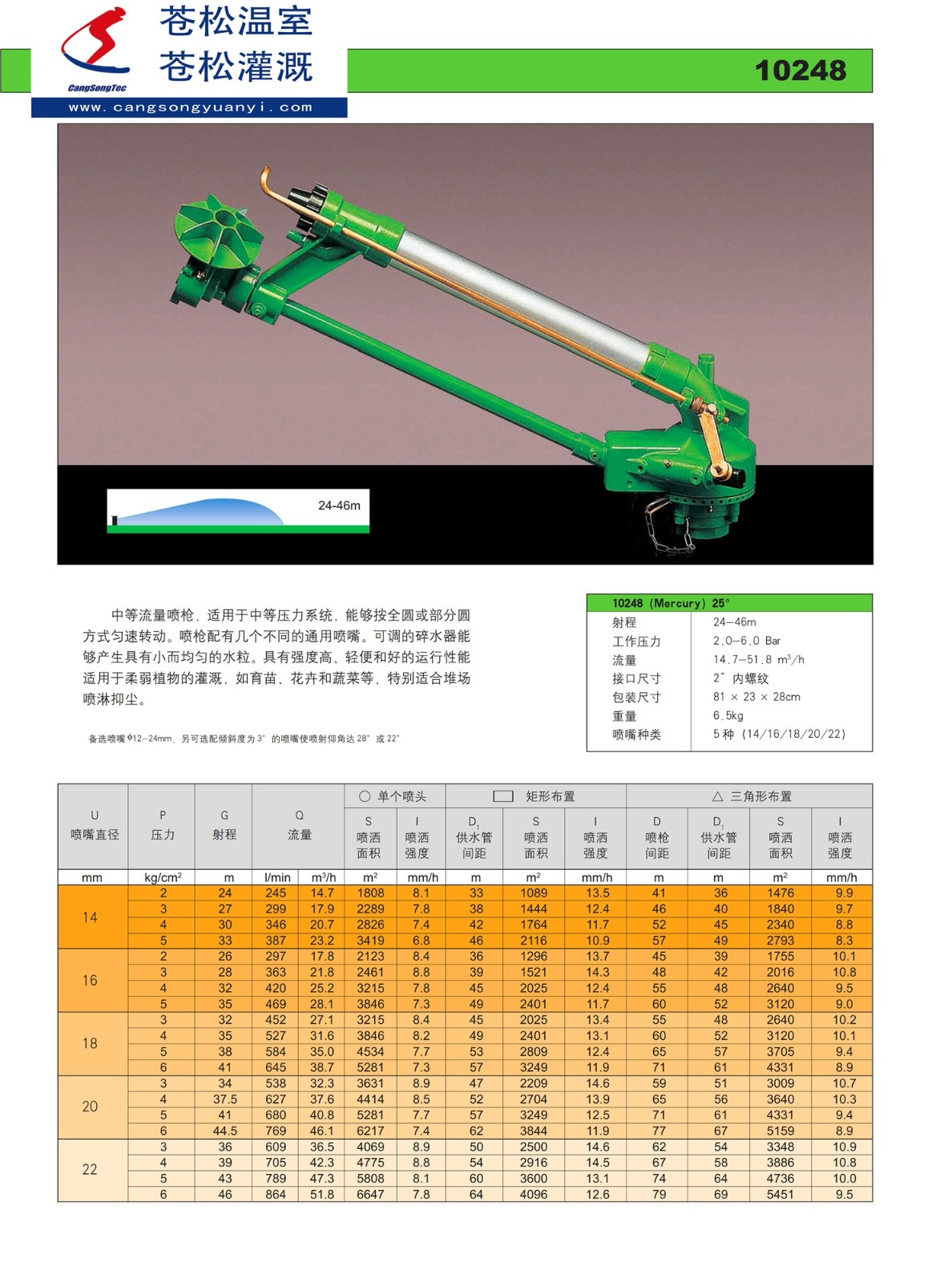 202401網(wǎng)站--意大利西美（SIME）--10248噴槍（射程24—46M）--技術(shù)資料1.jpg