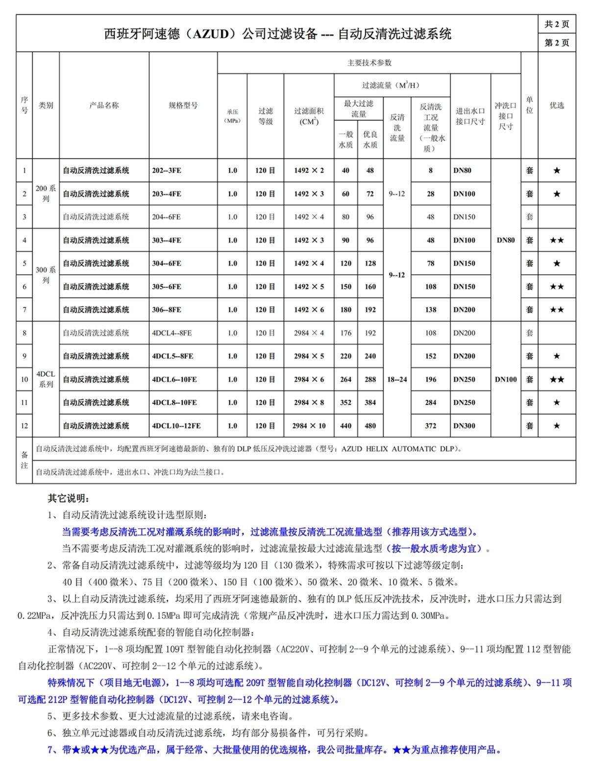 100202網(wǎng)站--西班牙阿速德（AZUD）--阿速德過濾設(shè)備常用規(guī)格型號(hào)一覽表二_副本.jpg