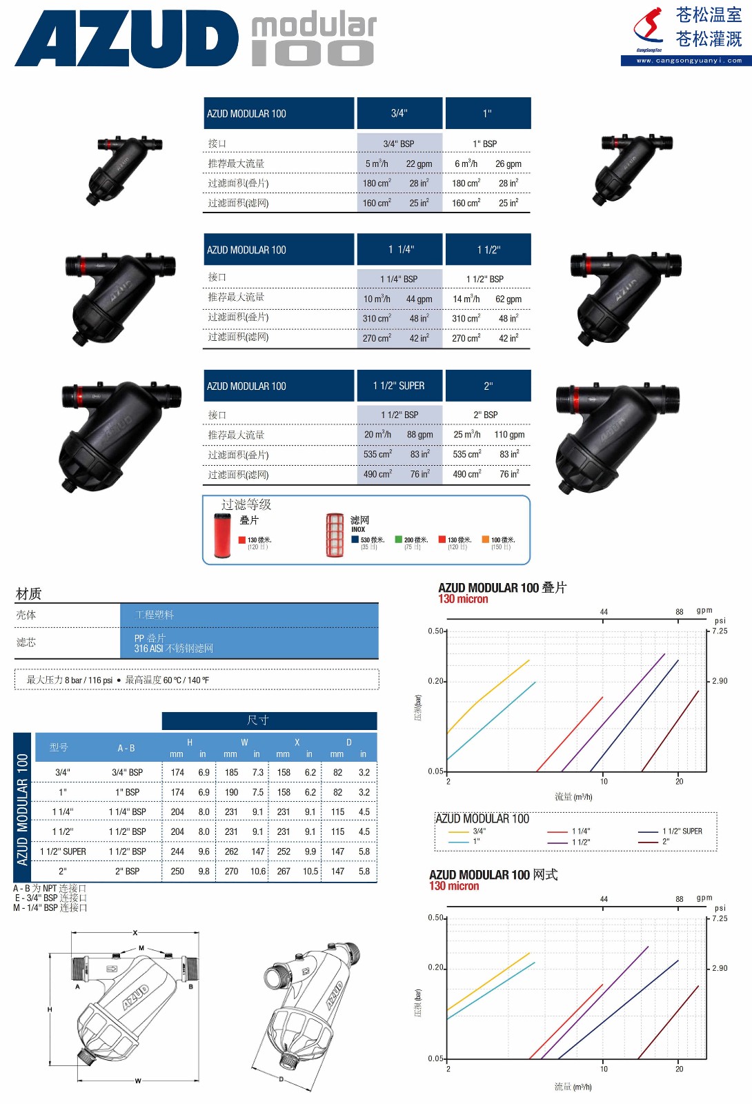 101102網(wǎng)站--西班牙阿速德（AZUD）--M100系列手動清洗過濾器--技術參數(shù)2（加?。副本.jpg