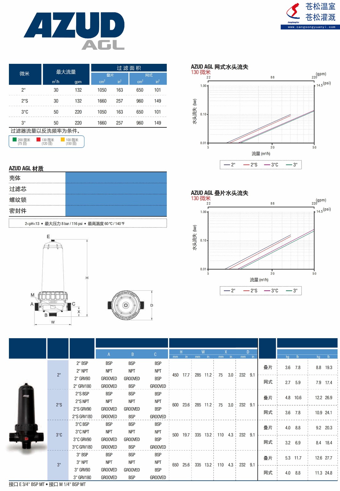 101202網(wǎng)站--西班牙阿速德（AZUD）--AGL系列手動清洗過濾器--技術(shù)參數(shù)2（加?。副本.jpg