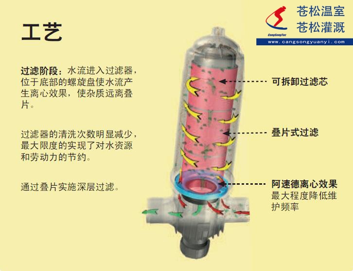 101303網(wǎng)站--西班牙阿速德（AZUD）--HELIX系列--手動(dòng)清洗 疊片式過(guò)濾器--高像素圖片2（加印）_副本.jpg