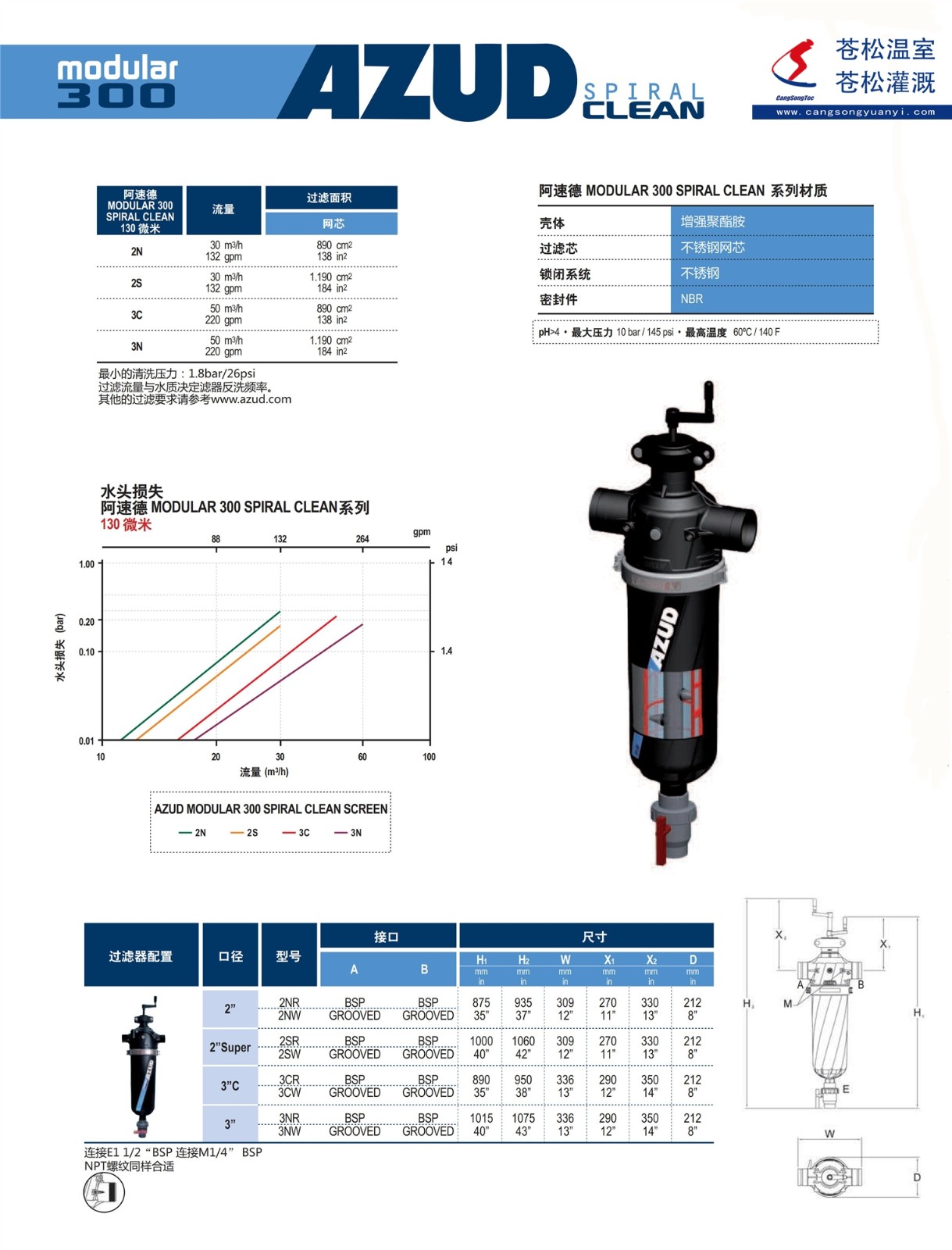 102102網(wǎng)站--西班牙阿速德（AZUD）--半自動清洗網(wǎng)式過濾器--技術(shù)參數(shù)2（加?。副本.jpg