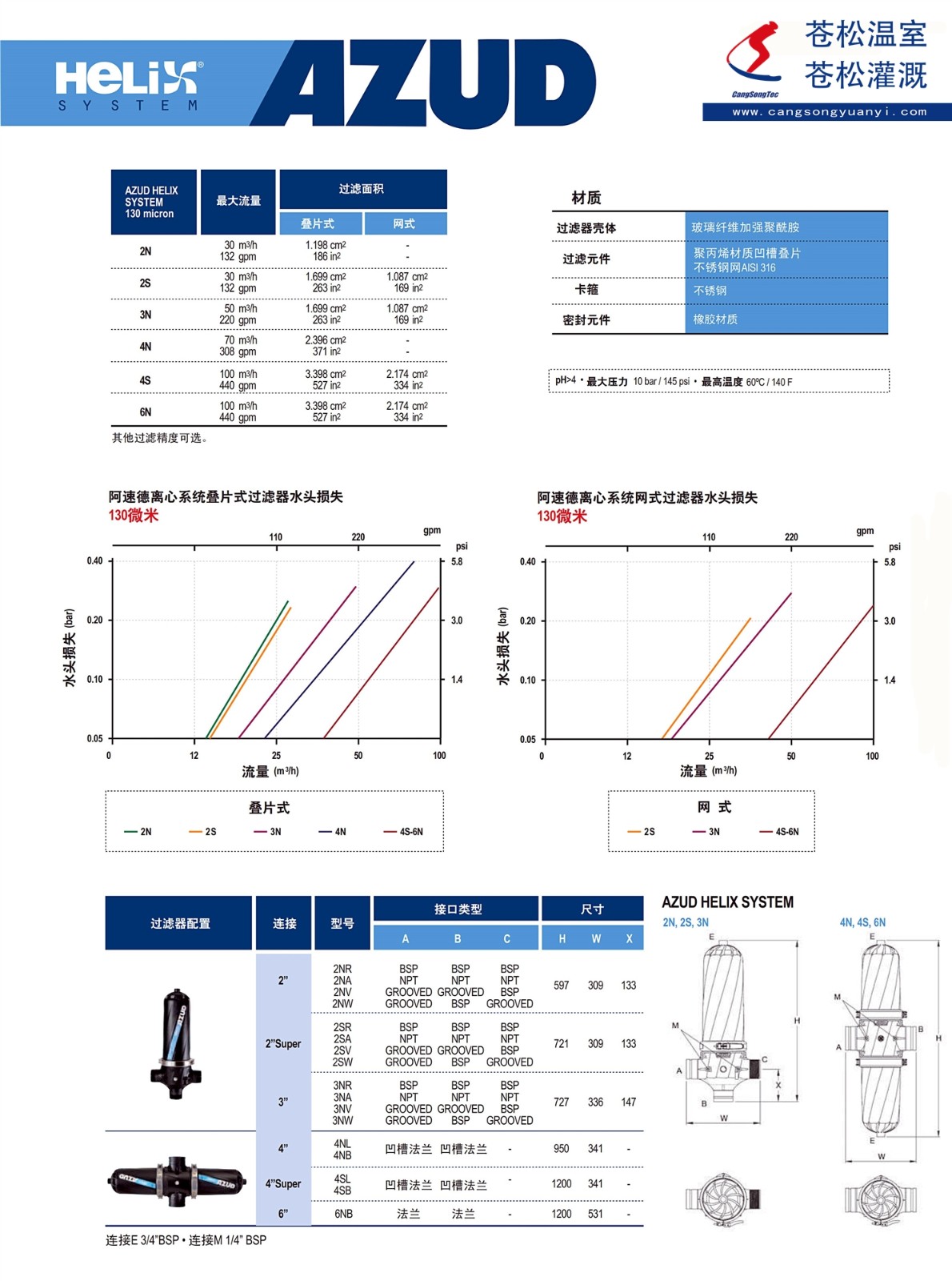 101302網(wǎng)站--西班牙阿速德（AZUD）--HELIX系列--離心效果手動(dòng)清洗過(guò)濾器--技術(shù)參數(shù)2（加?。副本.jpg