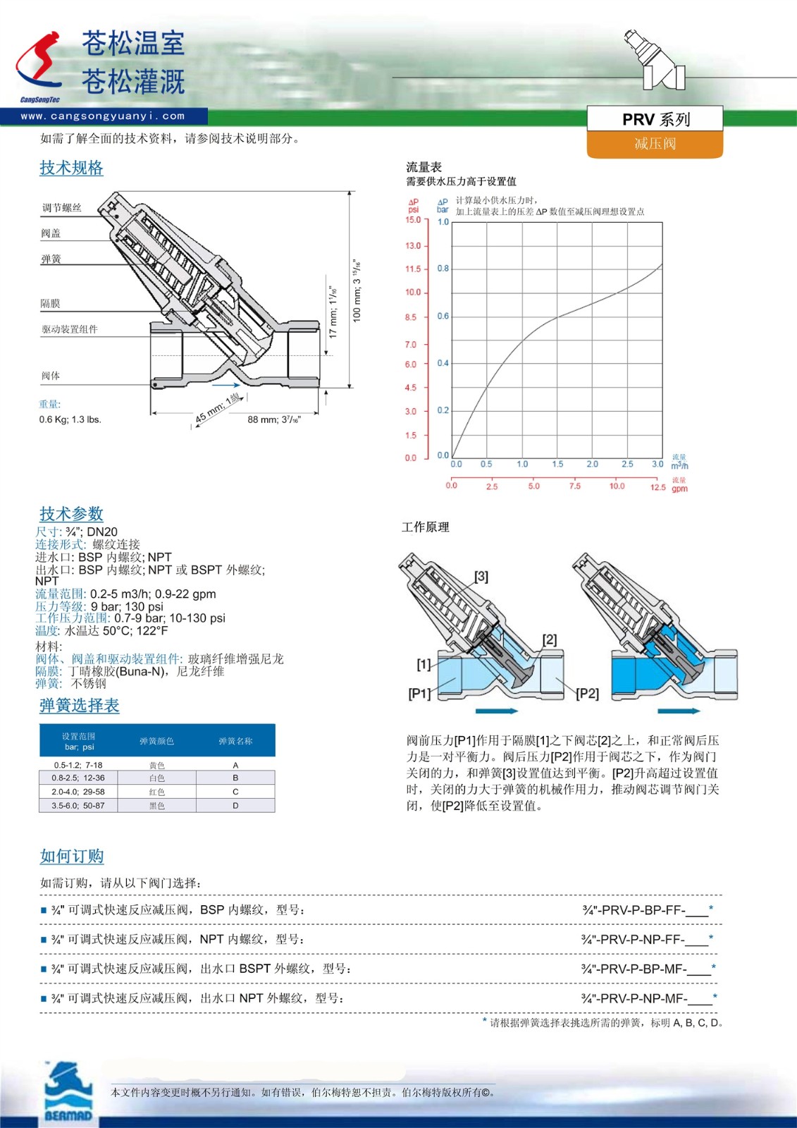 501103網(wǎng)站--以色列伯爾梅特（Bermad）--PRV減壓閥（可調(diào)式快速反應(yīng)減壓閥BMD--CS--PRV--0.75寸）技術(shù)資料2（加印）----170517.jpg