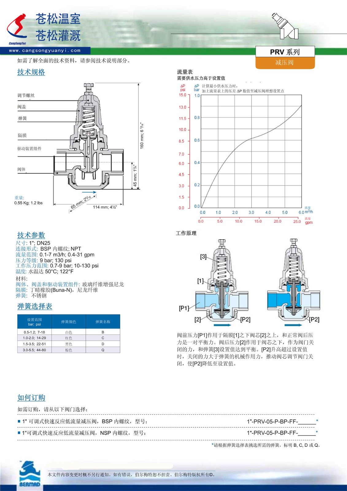 501203網(wǎng)站--以色列伯爾梅特（Bermad）--PRV減壓閥（可調(diào)式快速反應(yīng)減壓閥BMD--CS--PRV--1.0寸）技術(shù)資料2（加印）--170517.jpg