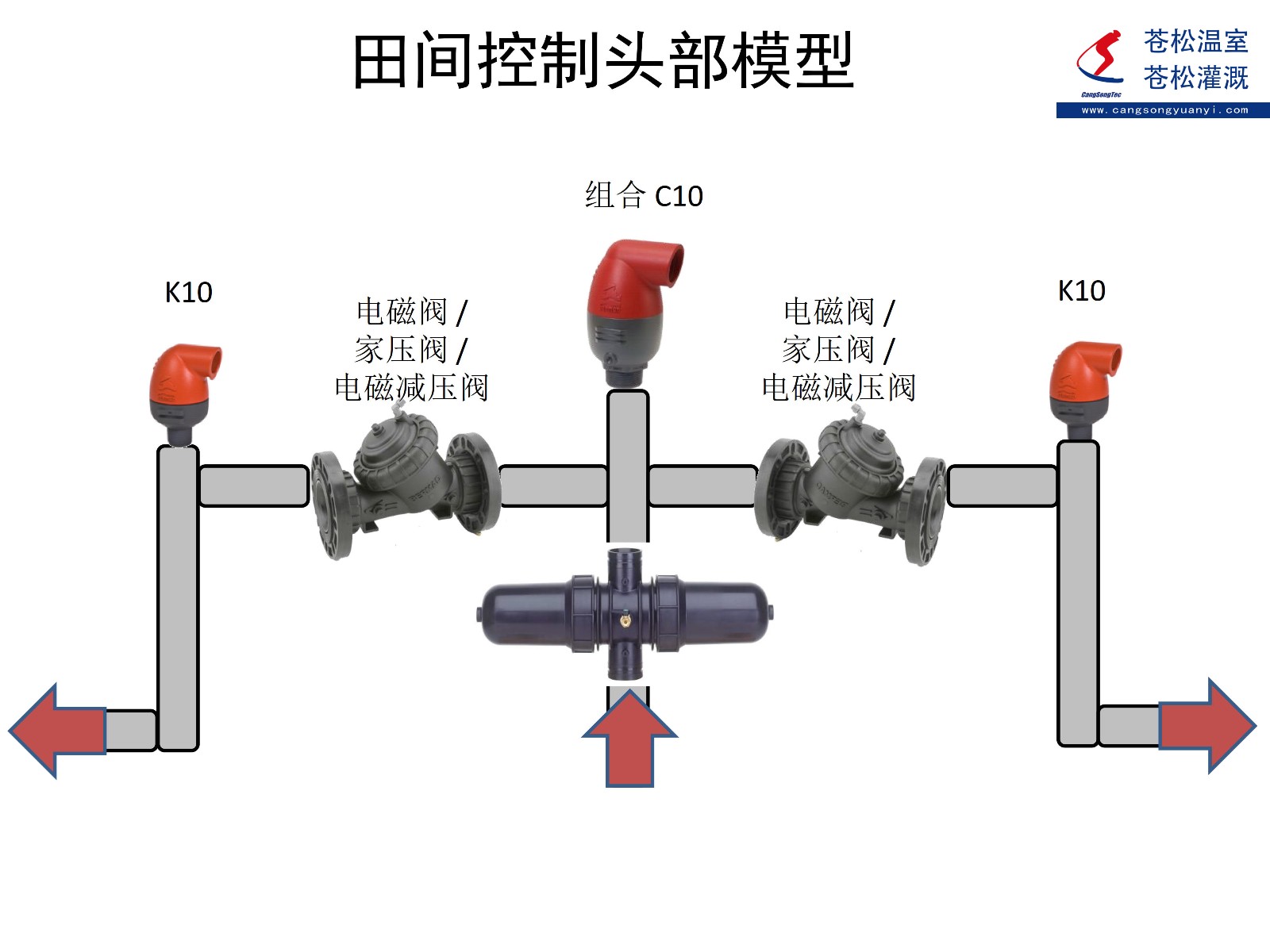 504207網(wǎng)站--以色列伯爾梅特（Bermad）--K10和C10安裝部位示意圖2（加?。?--141022.jpg