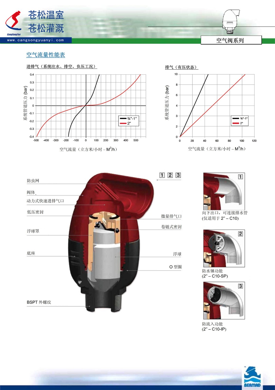 504204網(wǎng)站--以色列伯爾梅特（Bermad）--組合式空氣閥（BMD--CS--C10--1.0寸或2寸--BSP）技術(shù)資料3（加?。?--170517.jpg