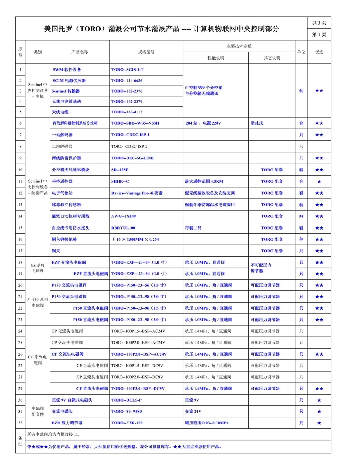 600202-1網(wǎng)站--美國托羅（TORO）托羅--常用灌溉設(shè)備規(guī)格型號總表_1.jpg